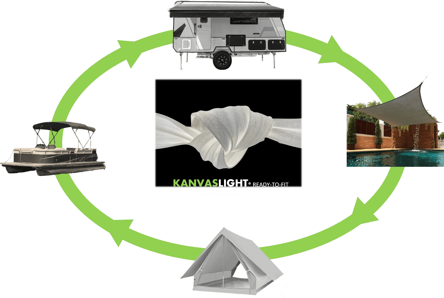 Kanvaslight ready-to-fit schema