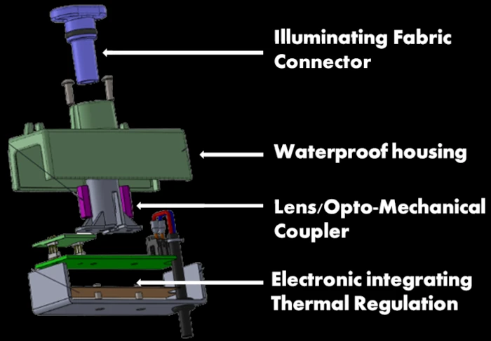 KanvasLight Optical Fiber Lighting