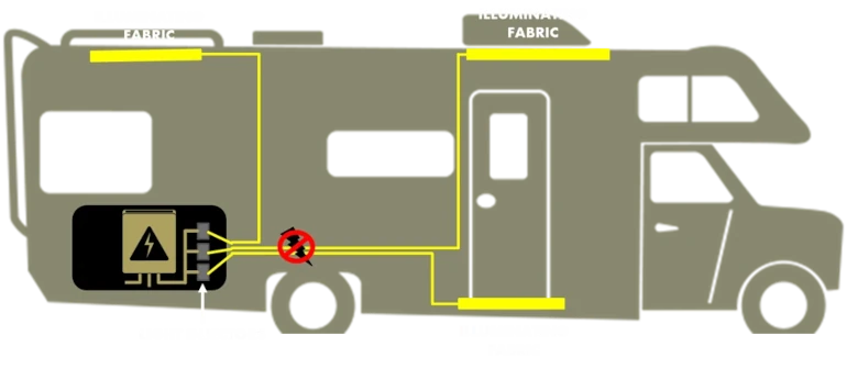 KanvasLight optical wires camping car